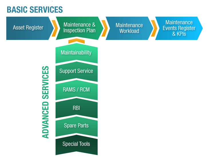 Plan Service